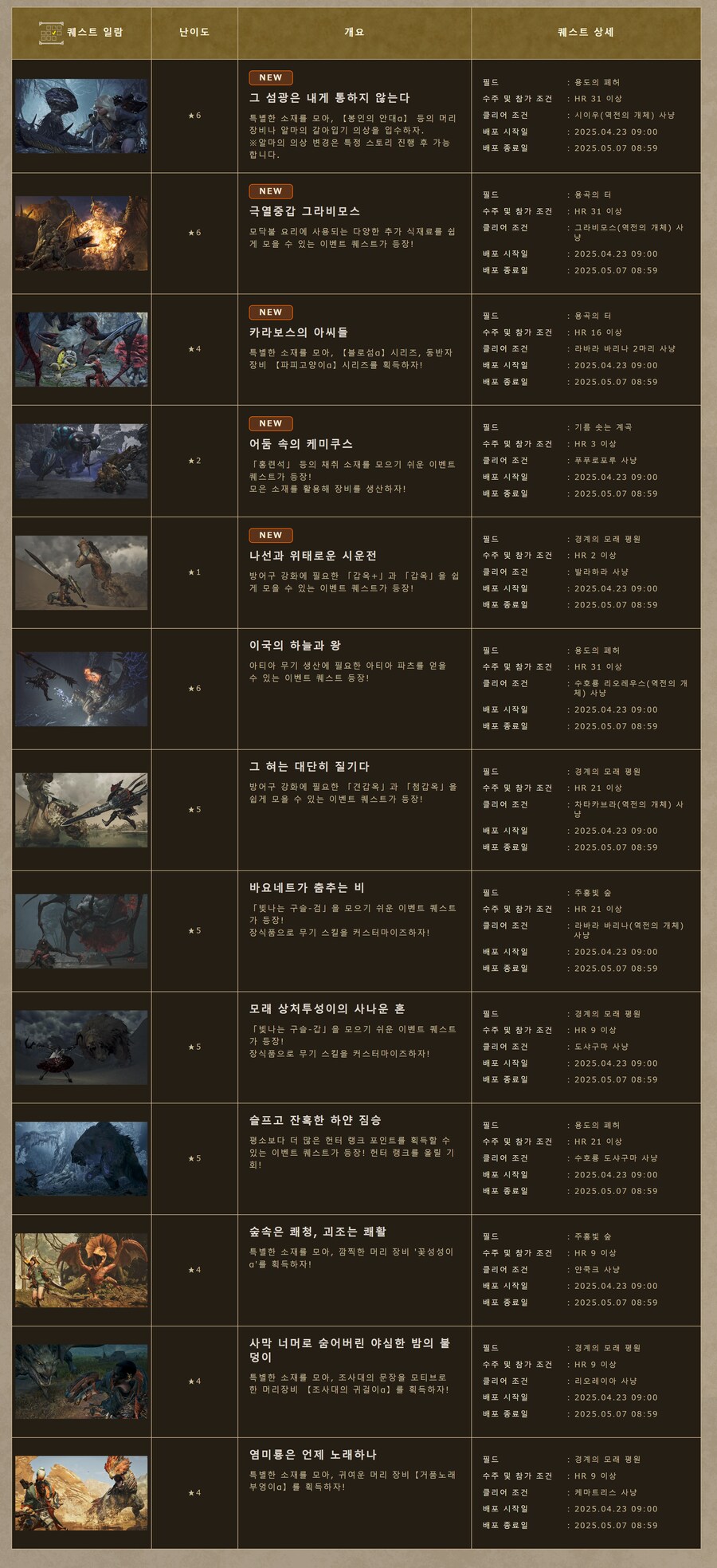 몬스터 헌터 와일즈 이벤트 퀘스트 배포 및 배포 스케쥴 갱신_3.png