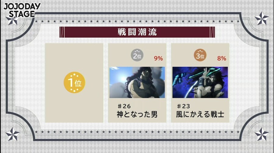 죠죠 총선거 결과, 5만명이 뽑은 역대 베스트 에피소드_3.jpg