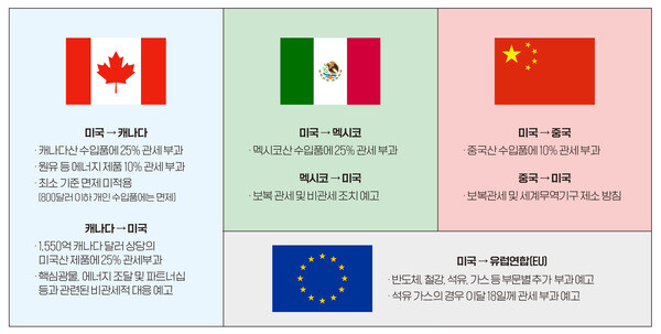 미국 관세 철회품목 보니 저걸로는 불만 사라지진 않을듯_1.jpg