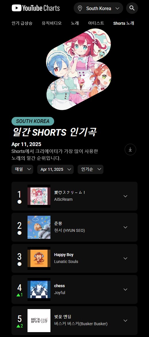 러브라이브! AiScReam「愛♡スクリ～ム！」한국 유튜브 쇼츠 데일리 탑송 1위_5.png