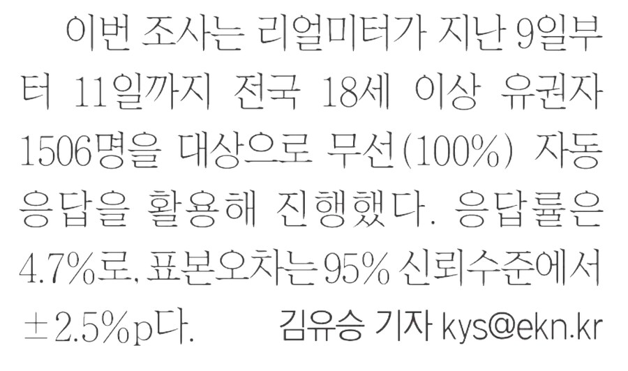 [리얼미터] 이재명 49 김문수 11 한덕수 9 한동훈 6_2.png