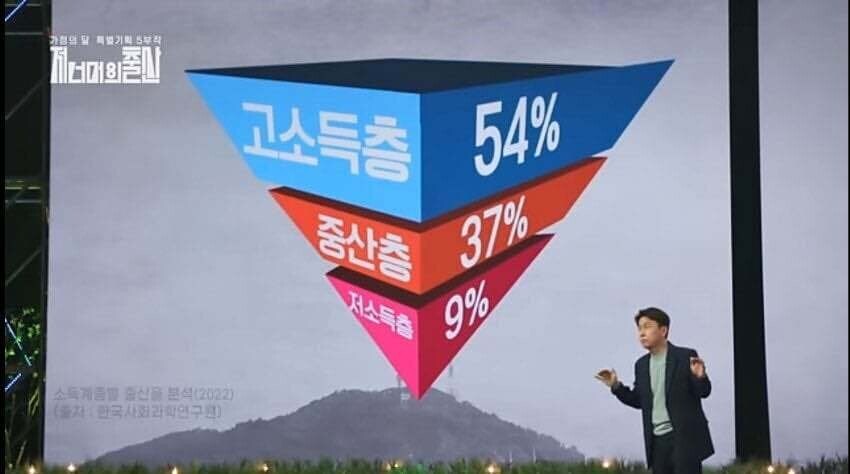 "2021년 신생아 중 고소득 가구가 54%" 분석해보기_1.jpg