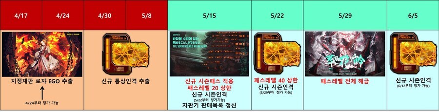 시즌 물갈이 미래시를 감히 예측해본다면_1.png