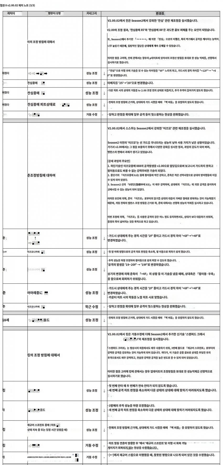 금일자 긴급패치 내용_3.jpg