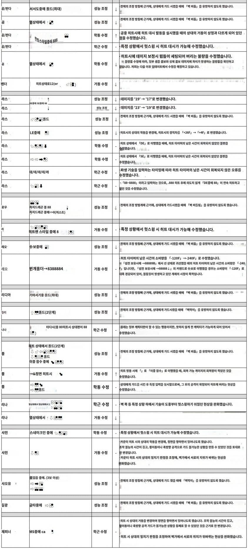 금일자 긴급패치 내용_4.jpg