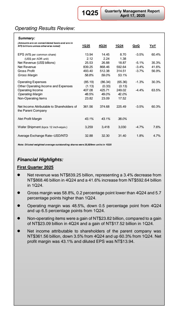 TSMC 1분기 영업이익 17.9조 달성_3.png