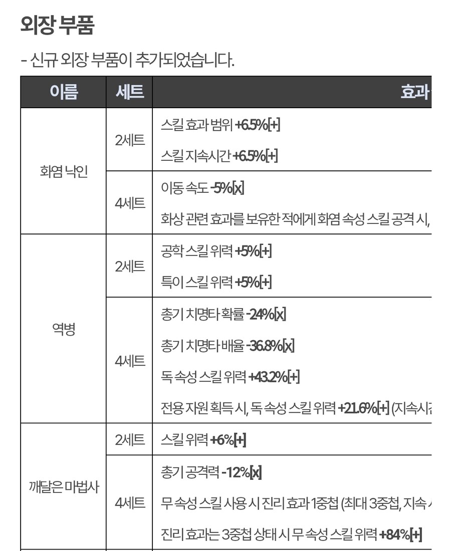 아니 총기랑 스킬이랑 같이 사용하라며?_1.jpg