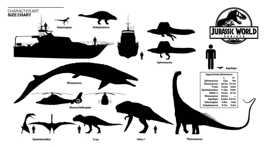 [영화] 쥬라기 공원 7편의 등장 공룡 크기 비교표_2.jpg