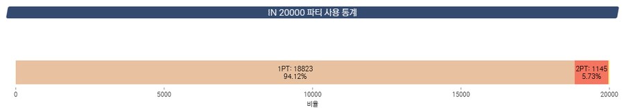 총력전) S-68 그레고리오 실내전 조합 알아보기_10.png