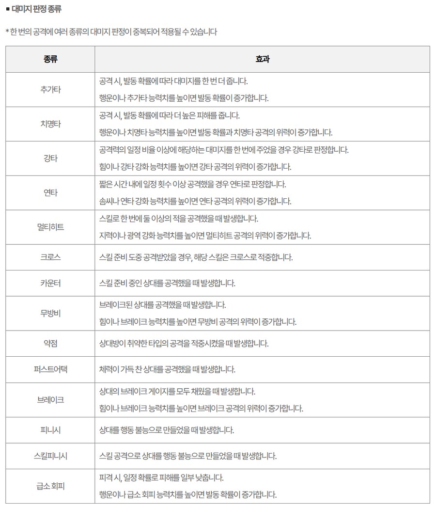 가이드) 데미지 판정 종류 , 분노/카운터 상태_1.png