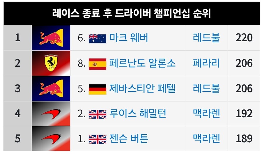 F1) 이번 사우디 GP 결과가 진짜 아이러니한 점_3.jpg
