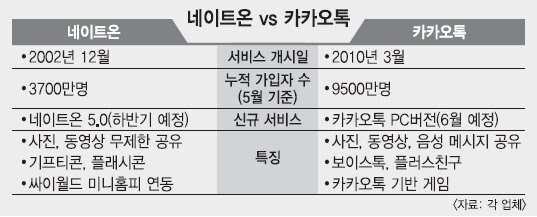 통신사가 뻘짓거리로 국내 1위 시장을 놓쳤던 이유_7.jpg