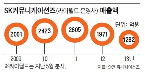 통신사가 뻘짓거리로 국내 1위 시장을 놓쳤던 이유_8.jpg