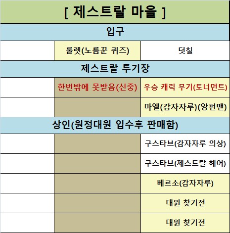 팁!) 숨겨진 모든 아이템 찾아가는 개인공략글!(업데이트 진행중)_4.png