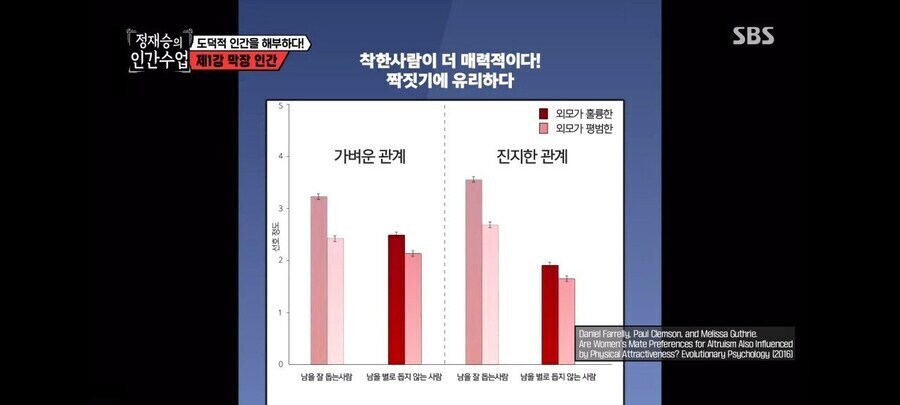 "나쁜 남자는 매력적이다. 착한 남자는 인기 없다"의 진실_1.jpg
