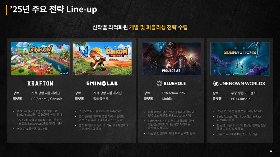 크래프톤, 역대 최대의 분기 매출 및 영업이익 기록 2025년 1분기 실적 발표_5.png