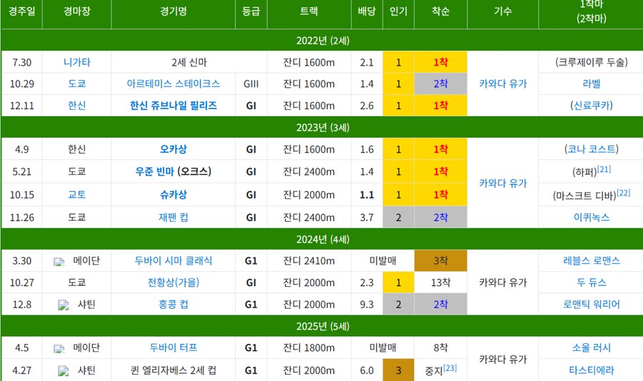 말딸,경마)그저께 일어난 21세기 일본 경마 최악의 참사에 대해 알아보자_3.png