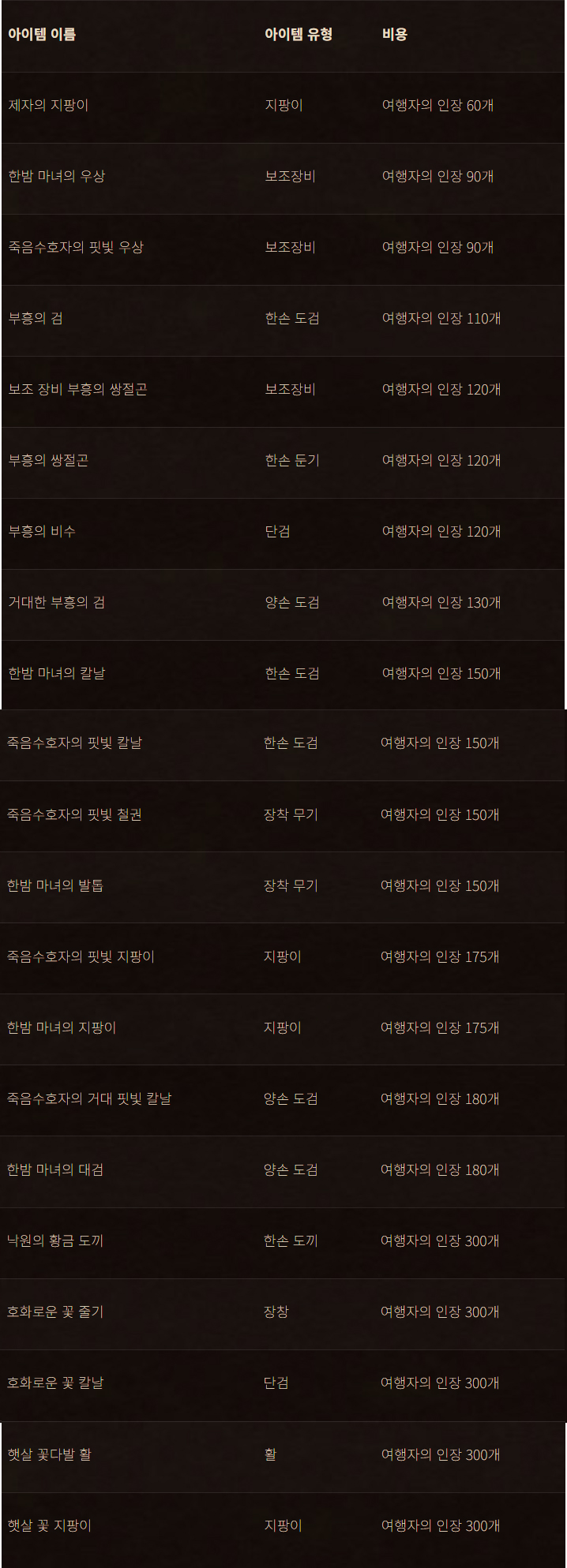 와우 5월의 교역소는 동물의 왕국으로_10.jpg