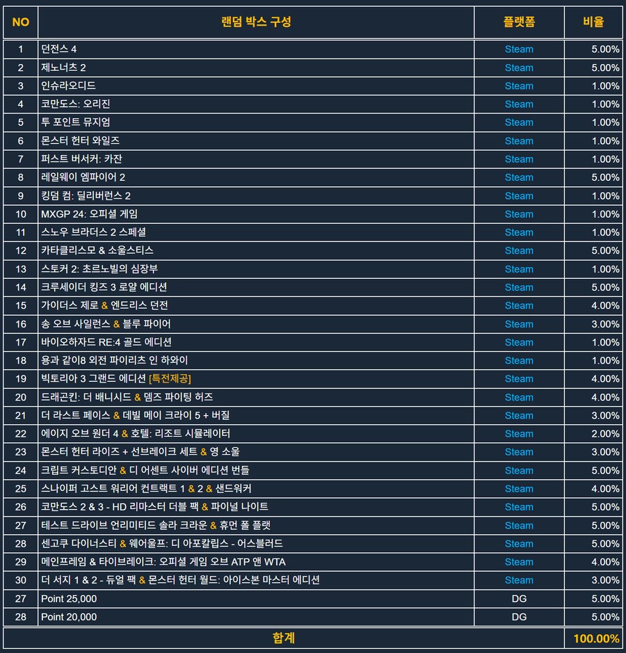 [다이렉트게임즈] 가정의달 프로모션. N페이결제 4천원 할인등_2.png