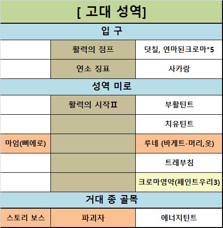 팁!) 숨겨진 모든 아이템 찾아가는 개인공략글!(업데이트 진행중)_3.png
