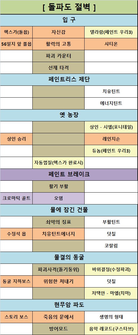 팁!) 숨겨진 모든 아이템 찾아가는 개인공략글!(업데이트 진행중)_6.png