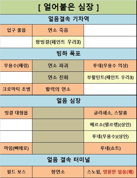 팁!) 숨겨진 모든 아이템 찾아가는 개인공략글!(업데이트 진행중)_14.png