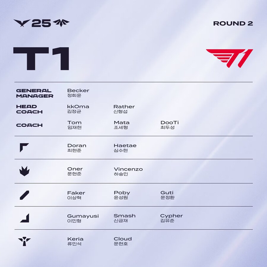 [LOL] 2025 LCK 정규시즌 R2 통합 로스터_11.jpg