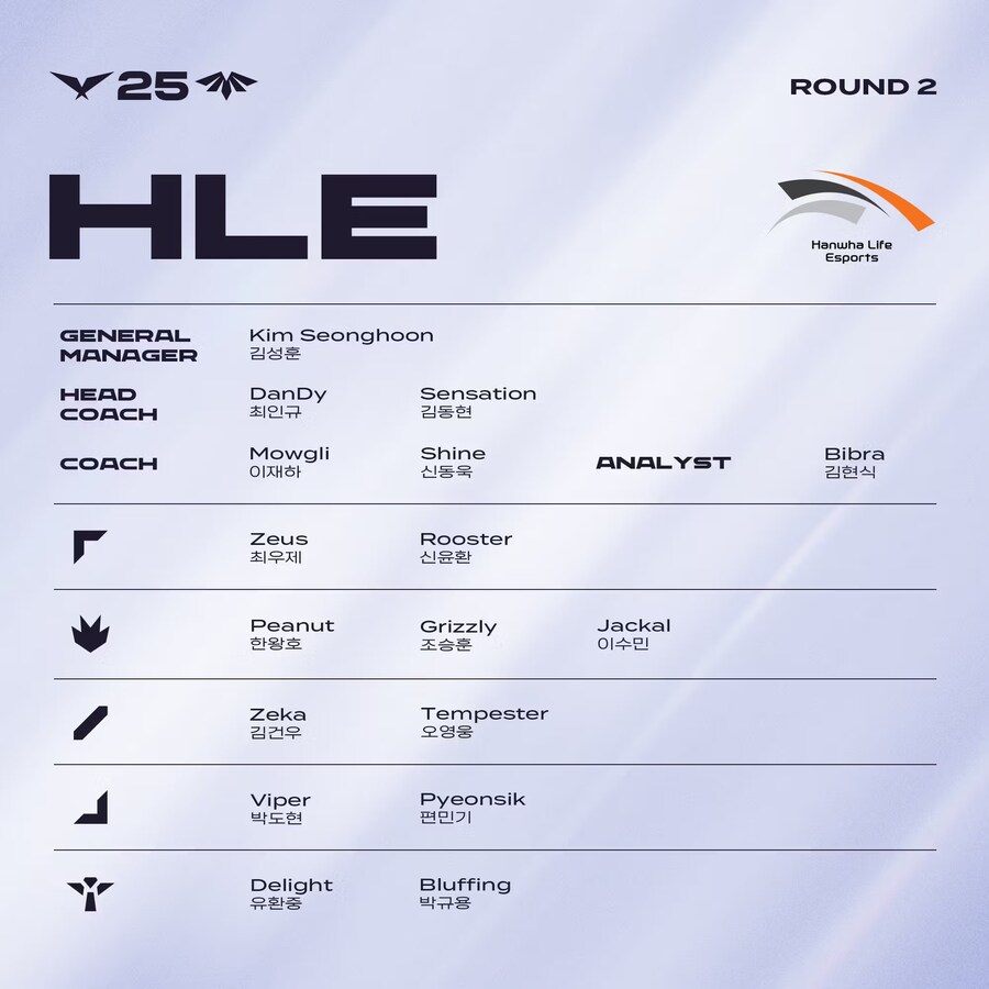 [LOL] 2025 LCK 정규시즌 R2 통합 로스터_8.jpg