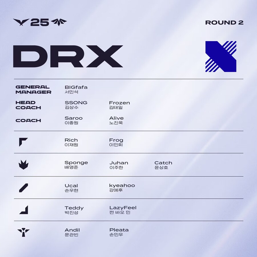 [LOL] 2025 LCK 정규시즌 R2 통합 로스터_6.jpg
