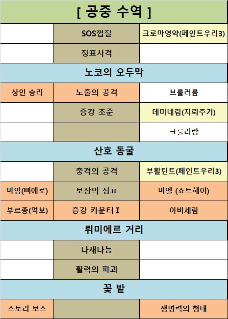 팁!) 숨겨진 모든 아이템 찾아가는 개인공략글!(업데이트 진행중)_2.png