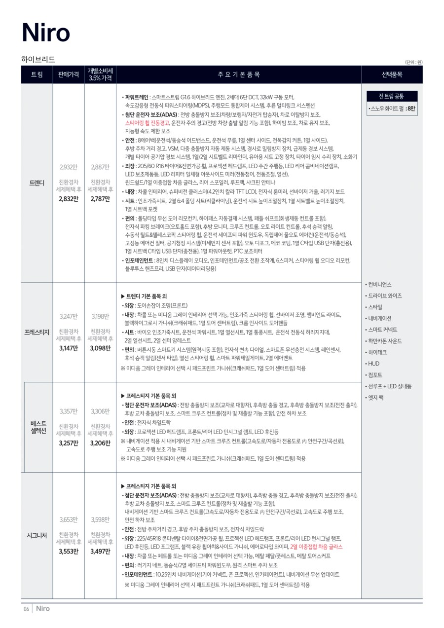 기아, 2025 니로 출시 및 가격표_1.png
