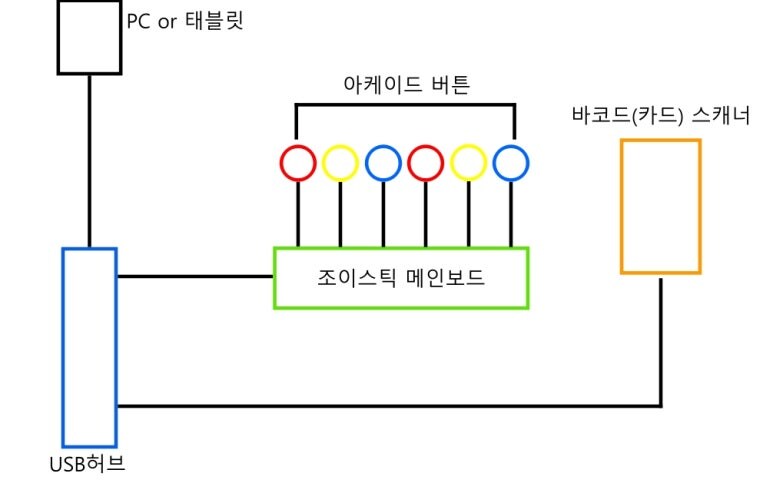 갑충왕자 무시킹 컨트롤러 제작기 (벌레 주의)_5.jpg