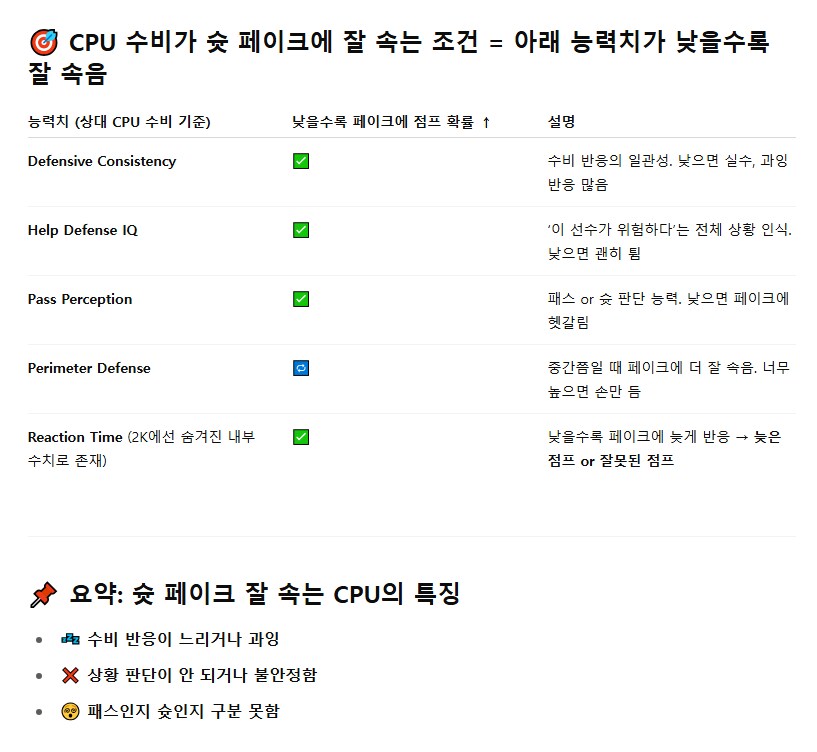 상대cpu가 슛페인팅에 속아 점프를 뛰게하는 관련 능력치_2.png