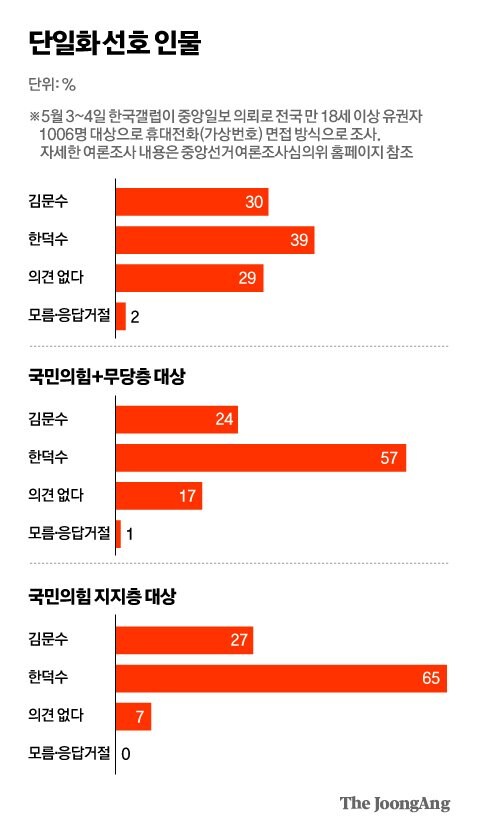 갤럽) 이재명 파기환송 잘된 판결 46% 잘못 42%_6.jpg