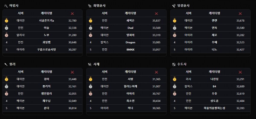 마비) 전투력순위_25.05.05_1.png
