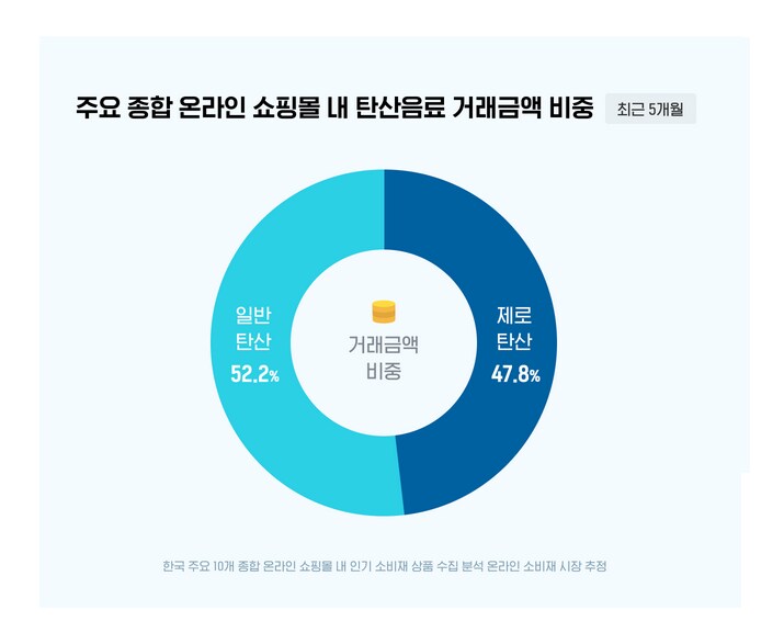 강력한 라이벌이 생겼으니 가격경쟁을 하겠구나!_2.png