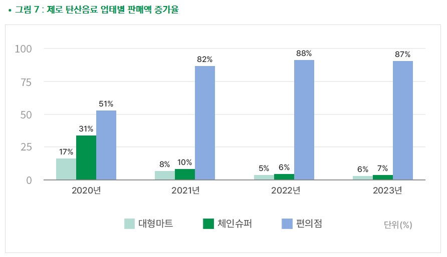 강력한 라이벌이 생겼으니 가격경쟁을 하겠구나!_3.png