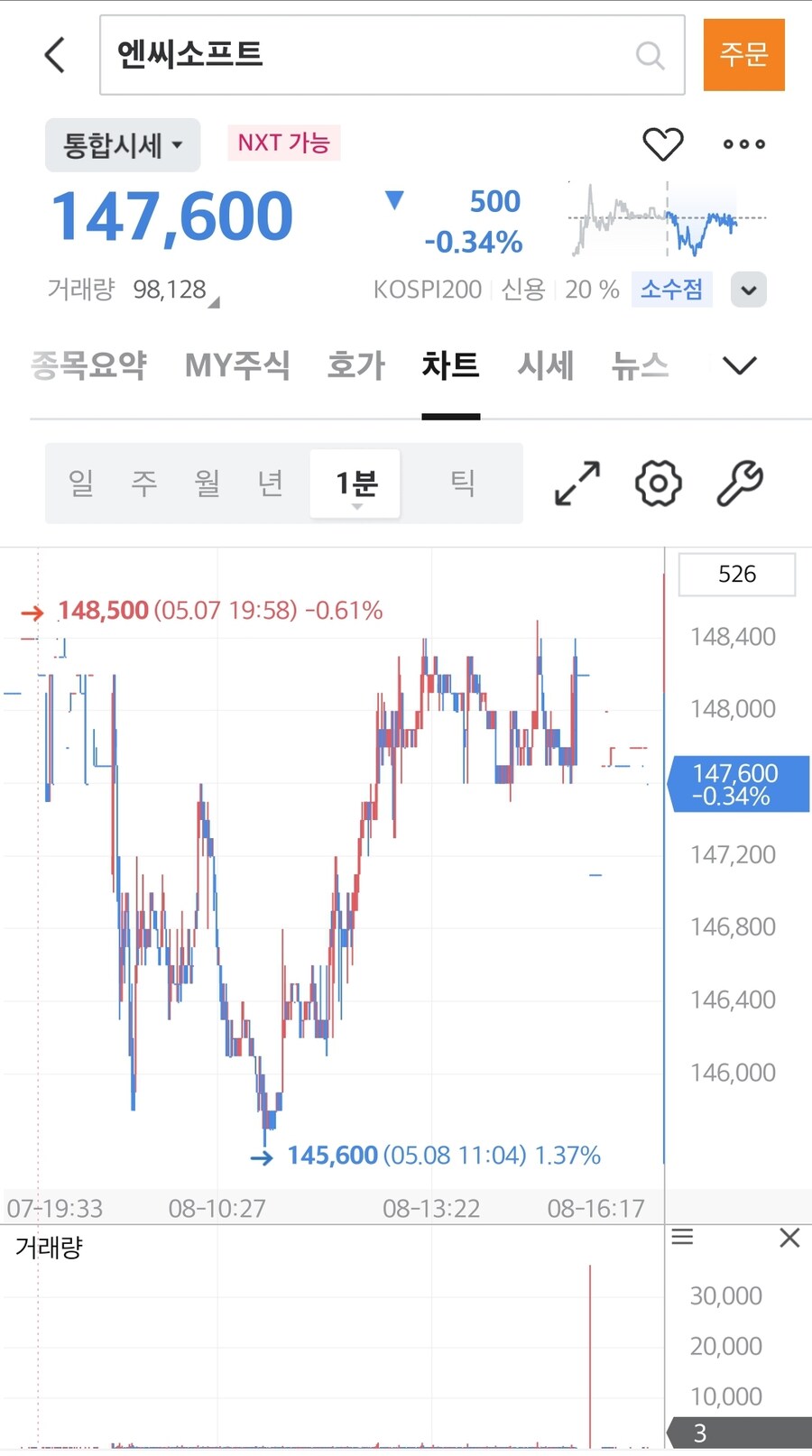 주식 NC소프트 공매도 결과