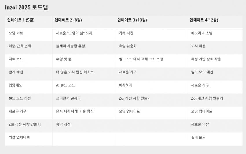 인조이)로드맵 좀 실망인데_1.jpg