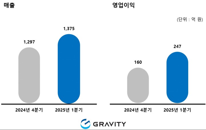 대박노래성 이미지