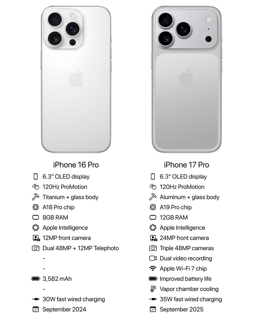 iPhone 17 Pro, 루머 스펙_1.jpg