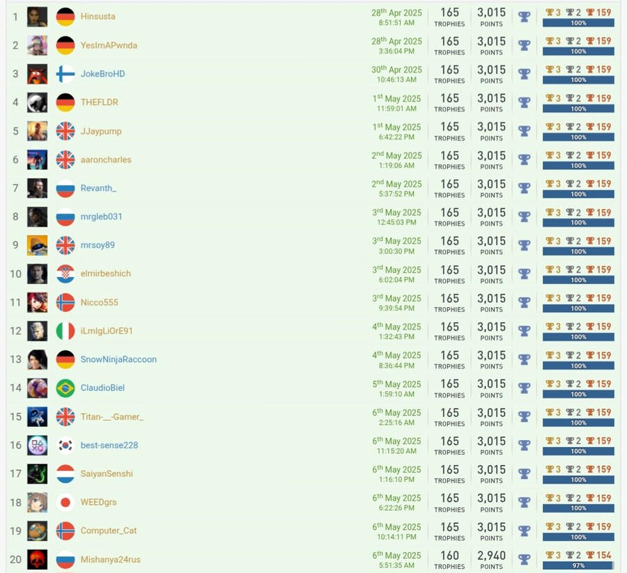 플스 첫 플래티넘 달성 및 100% 달성 !! 역시는 역시!!_3.jpg