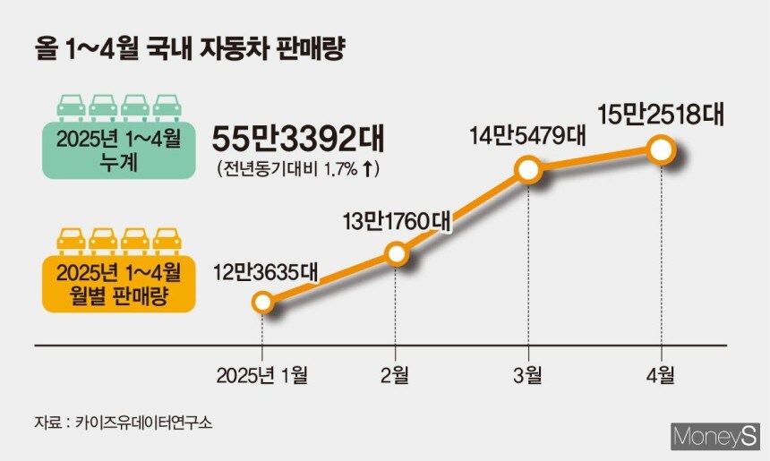 올해 자동차 판매 성적, '하이브리드'에 달렸다_1.jpg