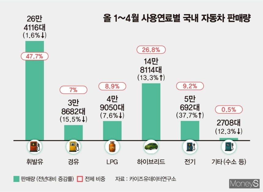 올해 자동차 판매 성적, '하이브리드'에 달렸다_2.jpg
