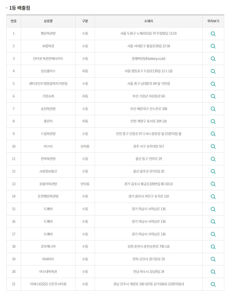 로또) 1171회 당첨번호 및 당첨판매점.JPEG_2.png