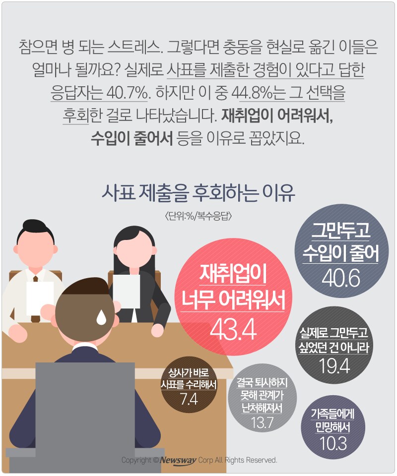 사표제출없이 문제를 해결하는 방법_1.png