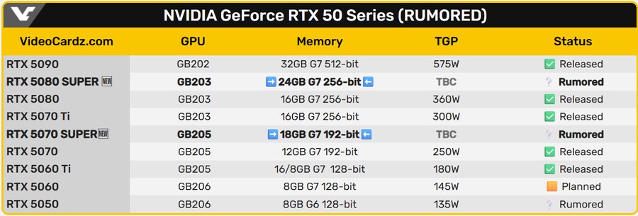 루머) 5070 SUPER는 어떻게 나올까_2.png
