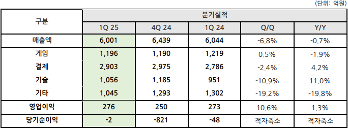 가든컬처에이지 이미지