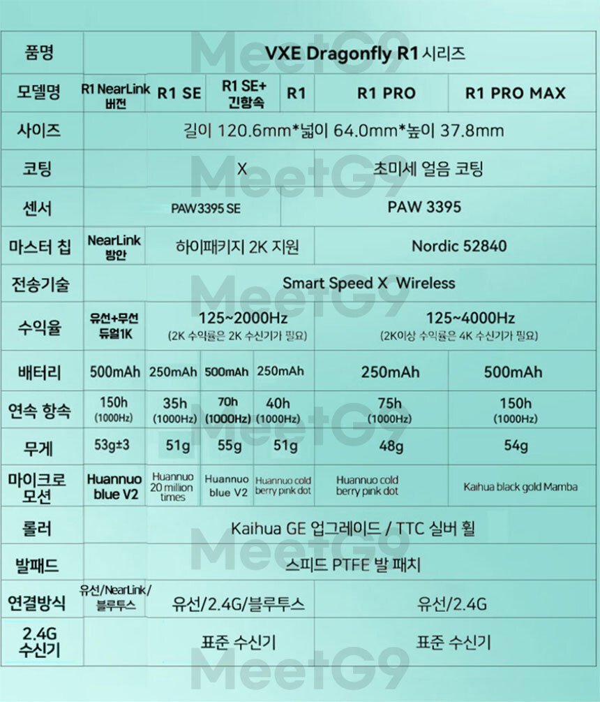 [옥션] VXE R1 SE+ 잠자리 무선 마우스 / 유클 쿠폰가 18,050원_2.jpg