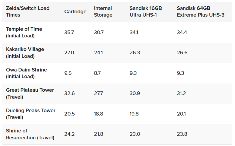 패키지 또 하나의 문제 - 로딩이 느리다_1.png